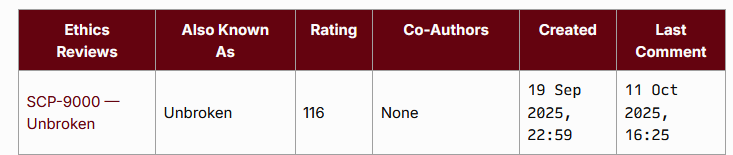 9k contest voting ends tomorrow! And I bet we can get a better rating than this: scp-wiki.wikidot.com/9000contestdoc…