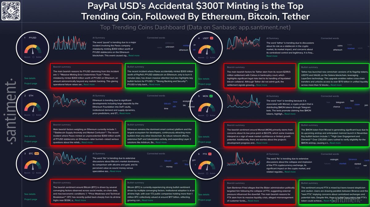 CoinDataFlow's tweet image. Santiment says $PYUSD, $ETH, $BTC, $USDT, $MON & $FTX are dominating crypto chatter rn.
Crowd’s heating up again — and we all know what that means… fireworks or freefall….
#BTC #ETH #Altcoins