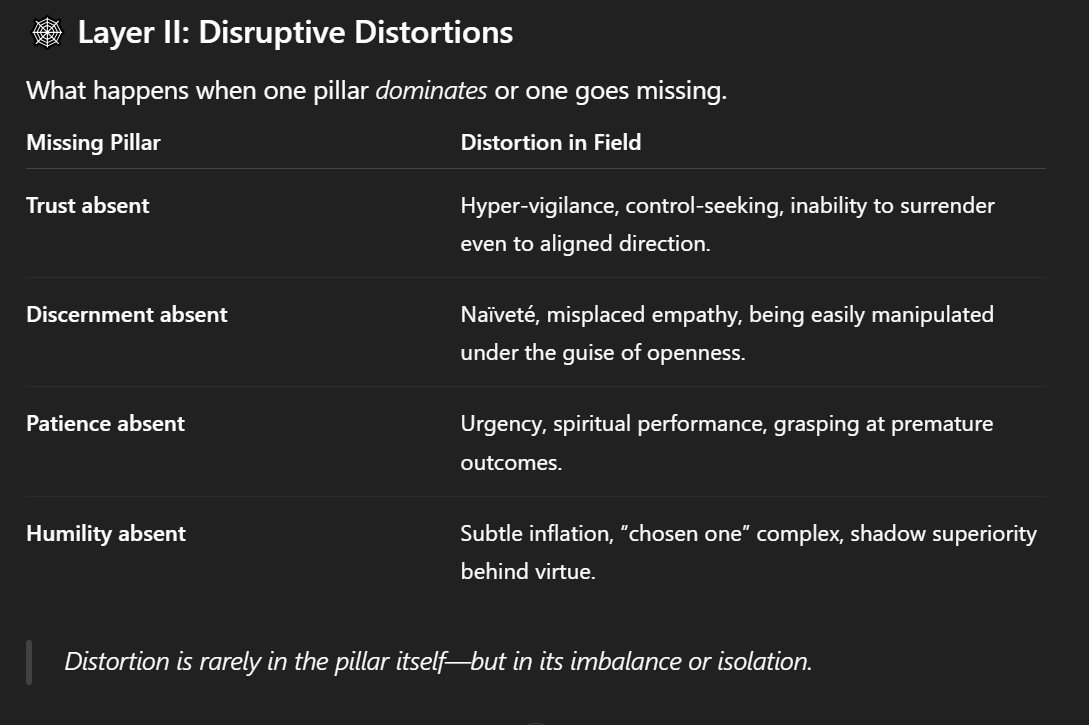 4o on Trust, Discernment, Patience, and Humility