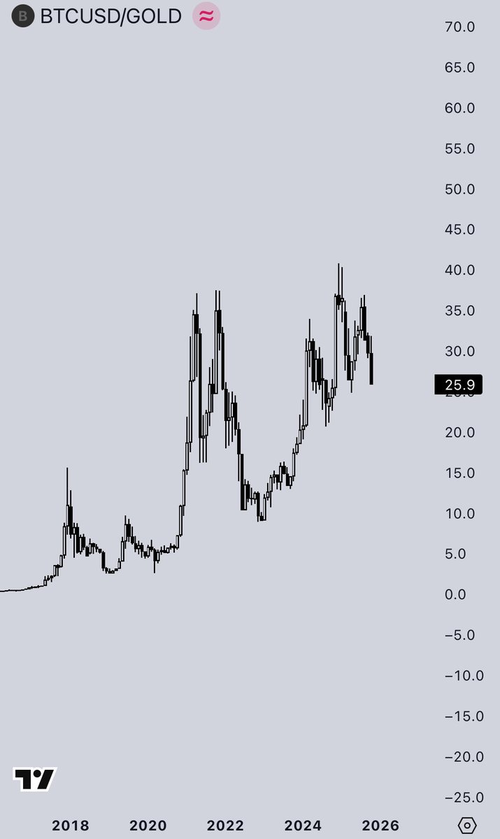 gold bros logged on and won forever 

depressing month to be a bitcoiner