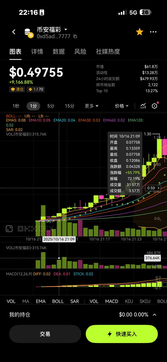 一颗小青菜.｜KFCDAO tweet media