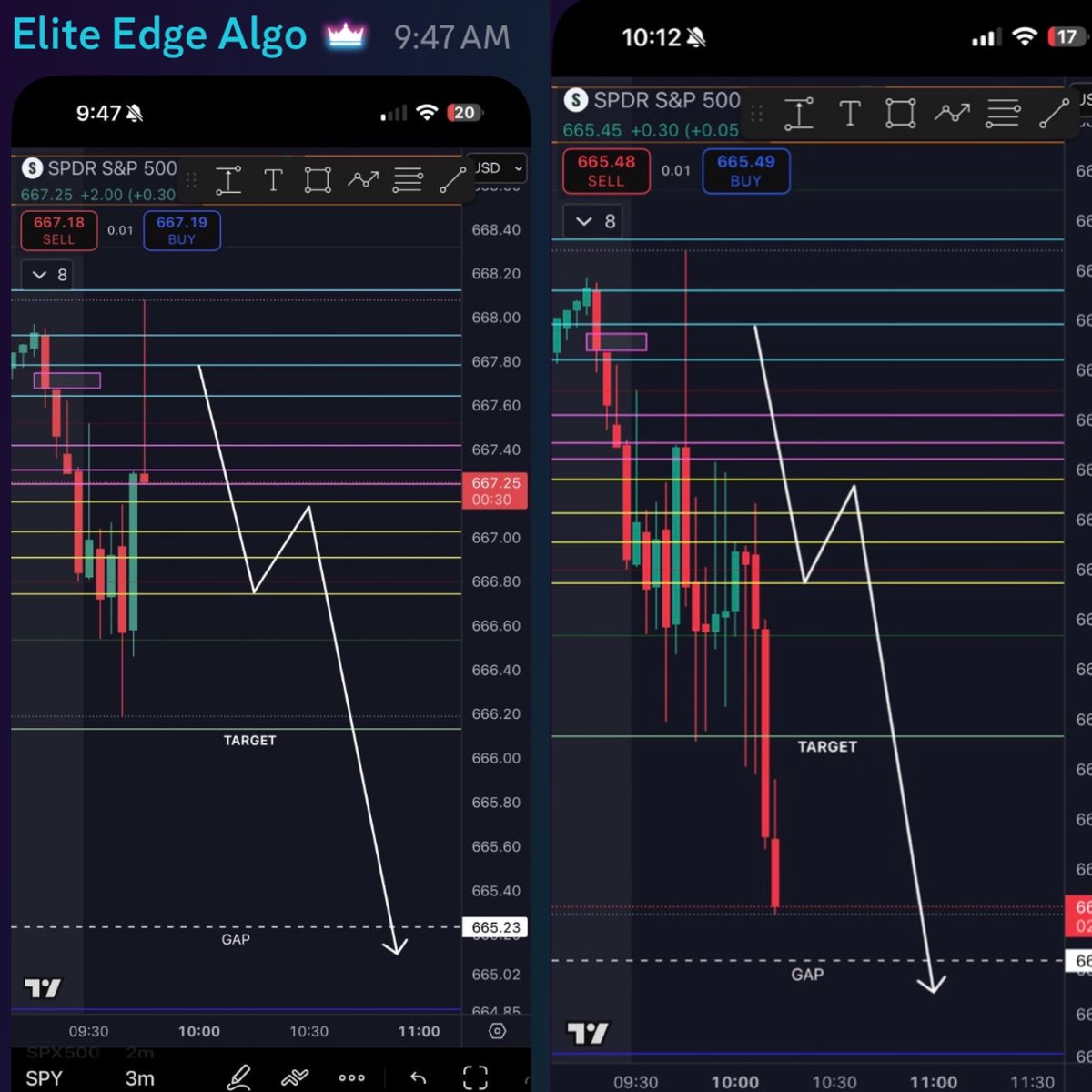 Elite_Edge_Algo's tweet image. Got paid in 45 minutes. Easy money 💰 

$SPY $SPX $TSLA $AAPL $AMZN $MSFT $GOOG $META $JPM $BAC $V $GME $SMCI $NVDA $PYPL $NFLX $DIS $NKE  $BA  $AMC $AMD $QCOM #Bitcoin $COIN $QQQ #viral #MONEY #millionaire #WIN