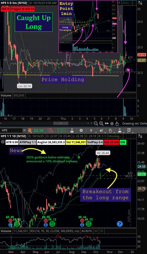 thank you <a href="/HPE/">HPE</a>  for this long
#TradingView