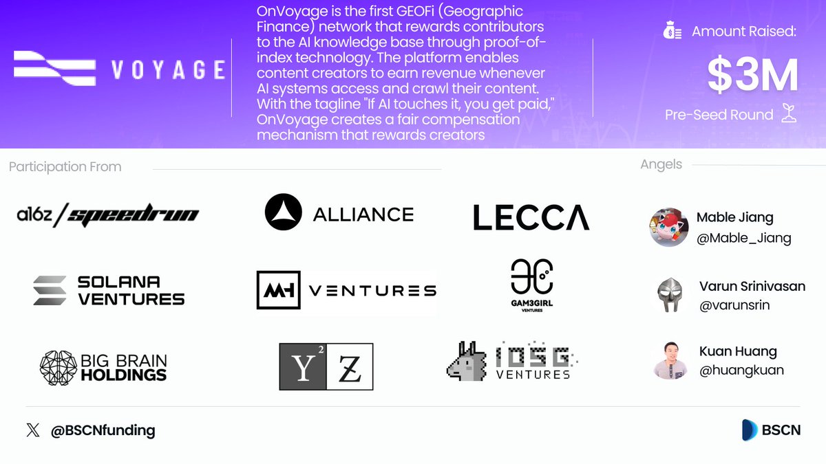 BSCN Funding (@BSCNfunding) / Posts / X