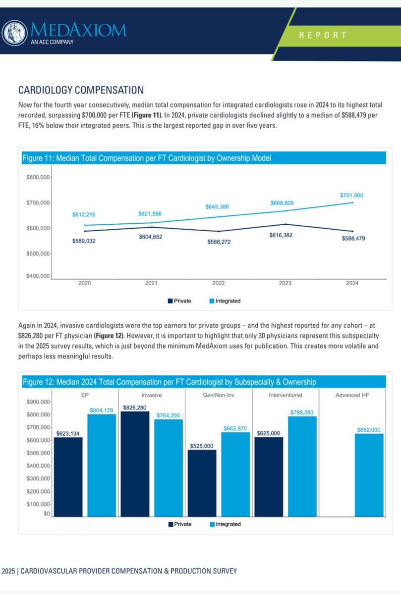 Andrew J Sauer MD tweet media