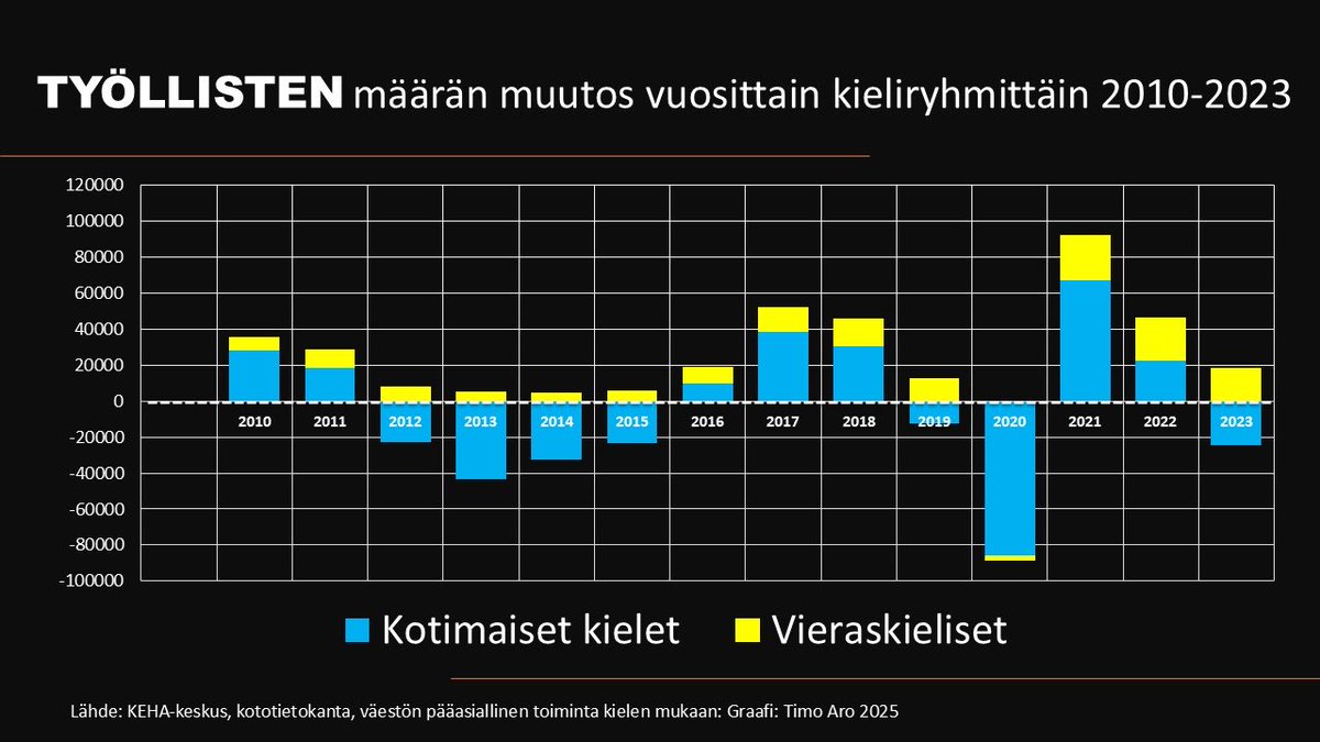 Timo Aro tweet media