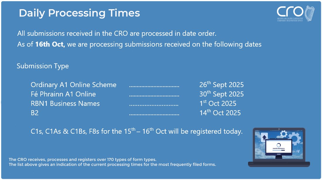 Please see graphic below for our daily processing times: