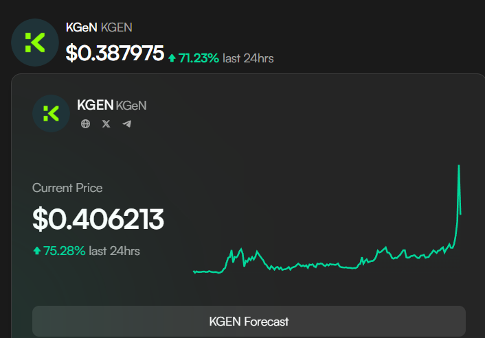 🚀 $KGEN bùng nổ trên #BNBCHAIN!

Giá $KGEN đã tăng mạnh 75.28% trong ngày 16/10/2025, chạm mức $0.4062 với khối lượng giao dịch 24h lên tới $308.5M 💥

📊 Tín hiệu kỹ thuật:

Buy: 0 | Neutral: 7 | Sell: 0
👉 Hiện tại, $KGEN đang cho tín hiệu trung lập, nhưng đà