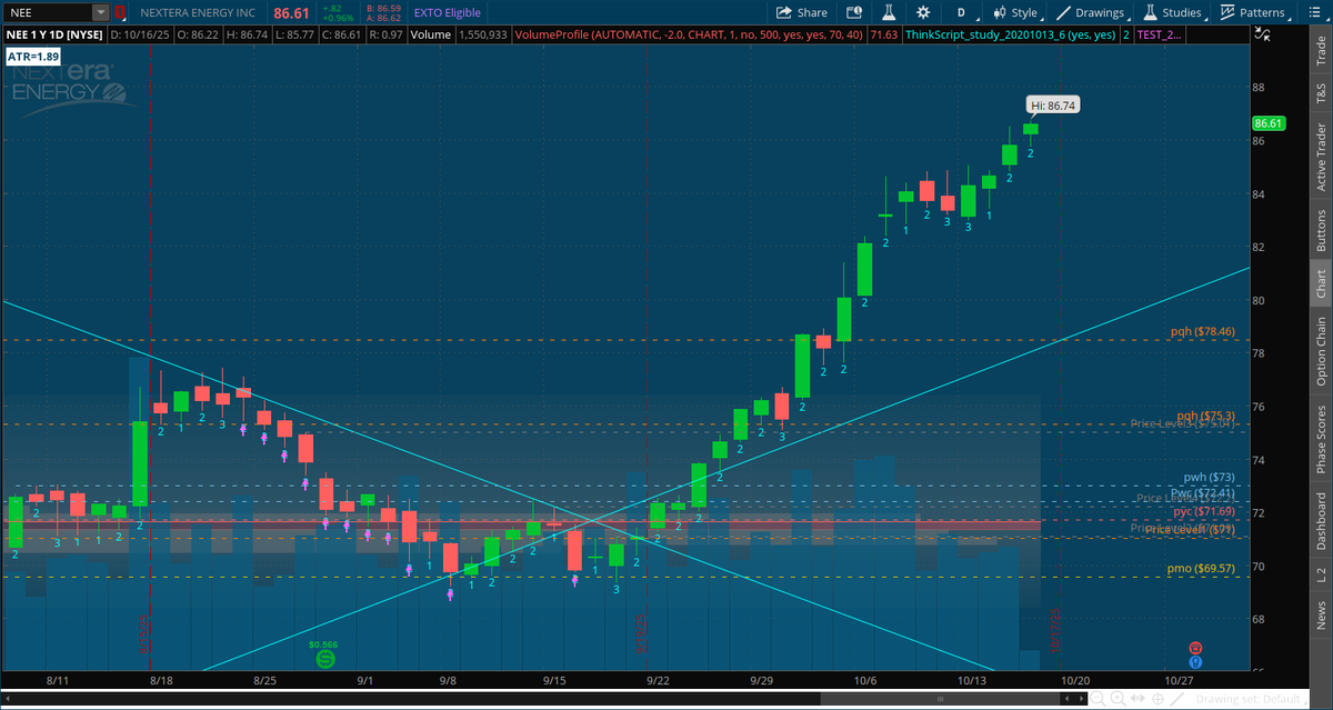 WE DONT NEED TO TRADE EVERYDAY. REAL SWING SHIT IM JUST HERE FOR THE LOVE OF THE GAME ! $NEE

Guess how much those 21 NOV 75c hitting for.