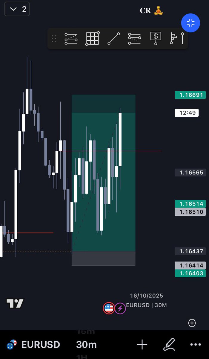 only1cleveraph's tweet image. Rewind and Replay 
#CROpenPriceModel 
🔹EURUSD 
🔹 1:10RR✅ 
We move 💪 💪  
Unto the next one 💯 
t.me/tradewithcleve…