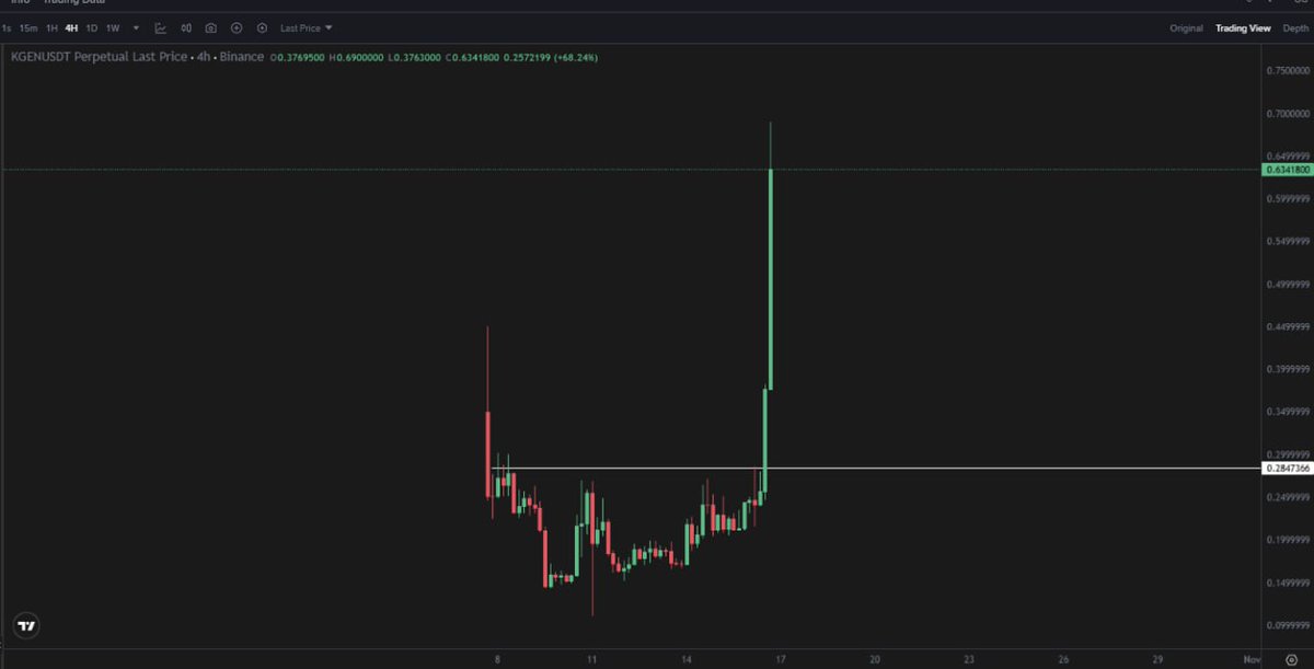 0xmrtraderr's tweet image. #KGEN x3