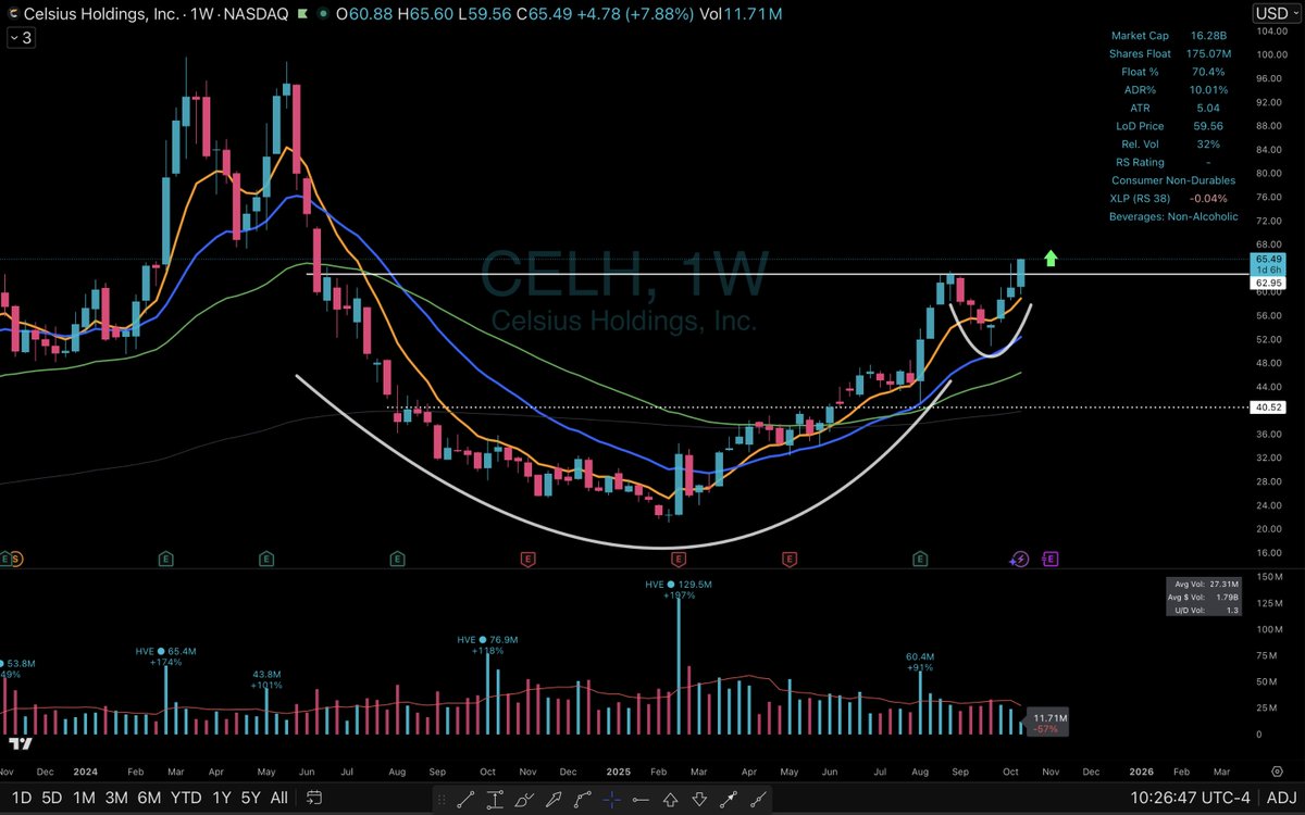 Elite Swing Traders tweet media