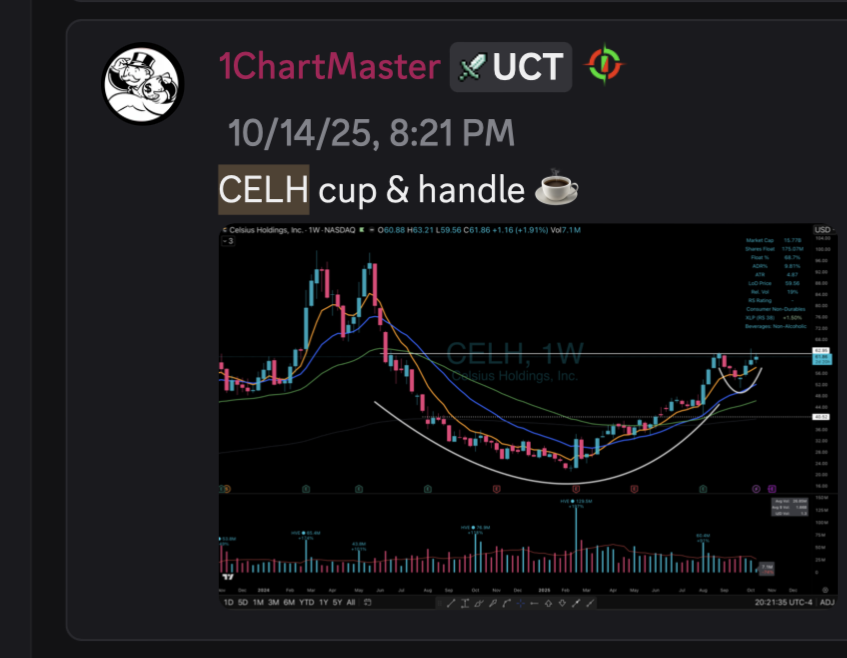Elite Swing Traders tweet media