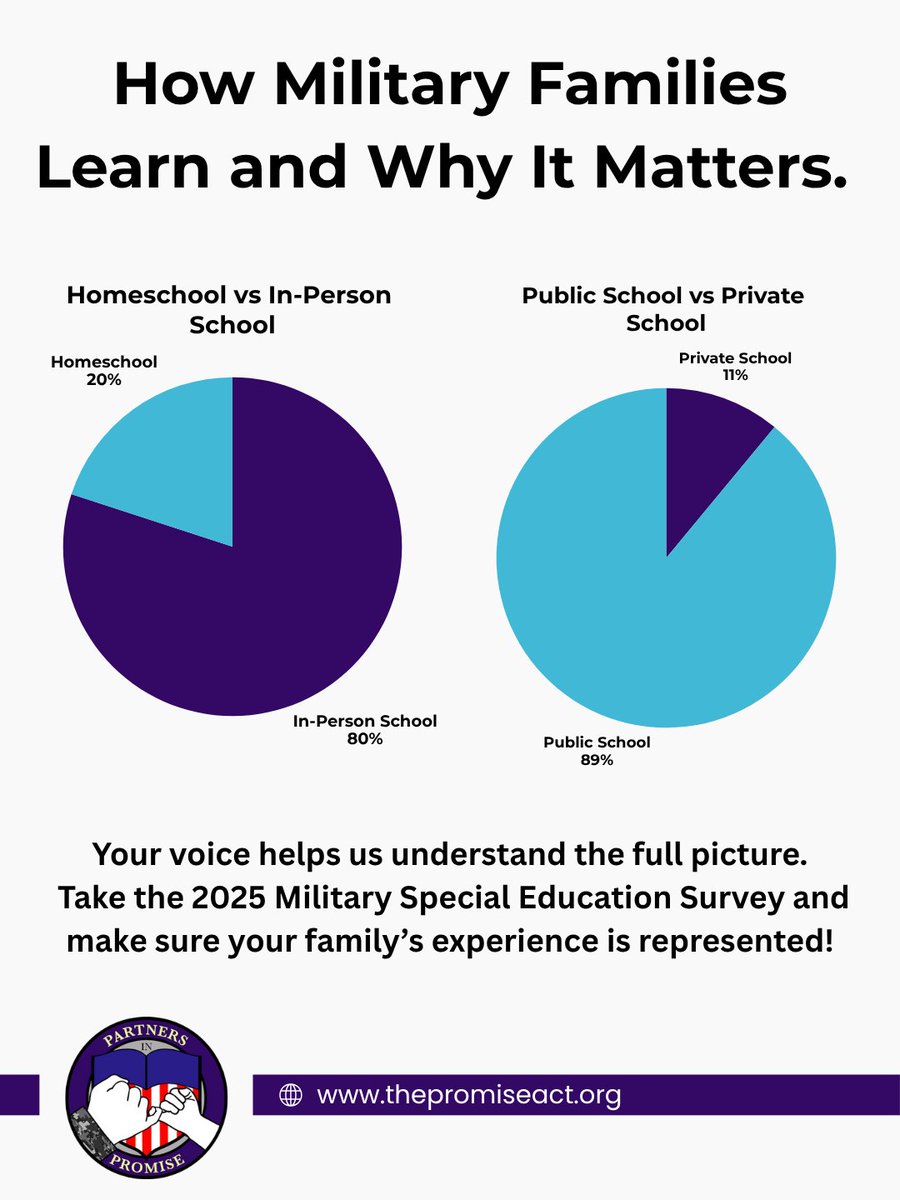 Partners in PROMISE tweet media