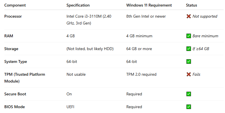 mysql_2023's tweet image. for windows 11