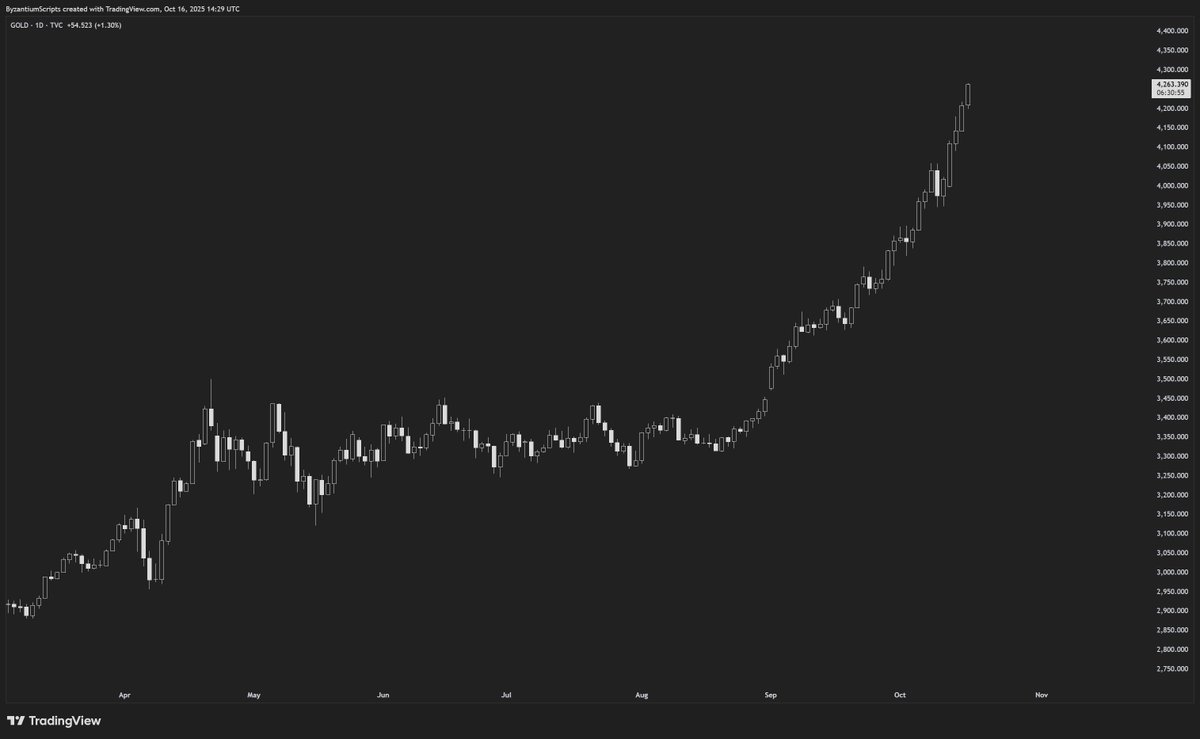 Guys... I'm starting to think that non-digital gold is better.