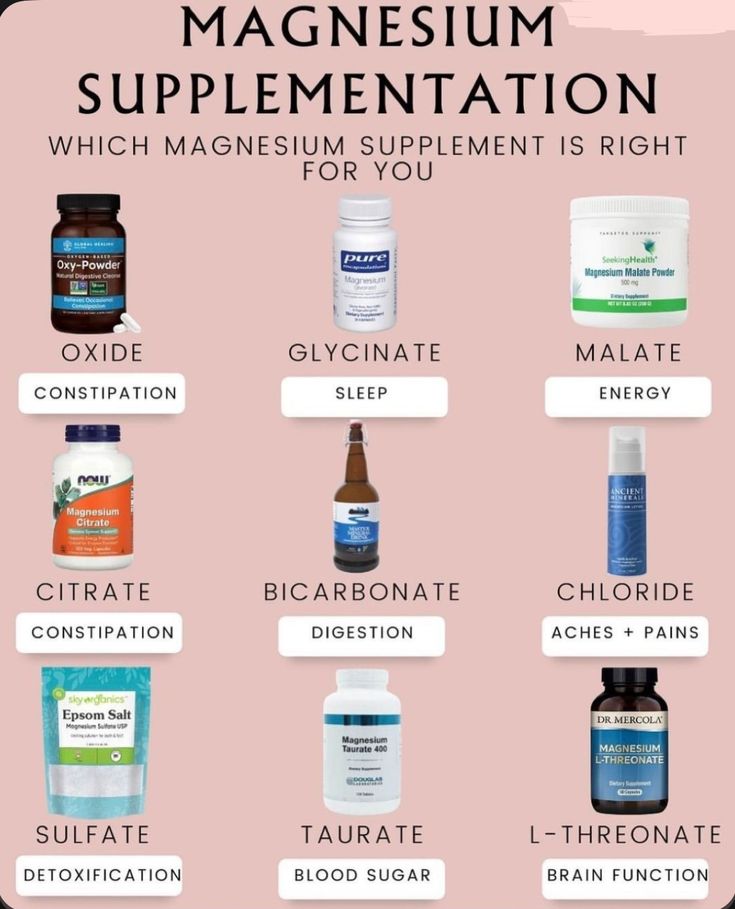 Magnesium Supplementation