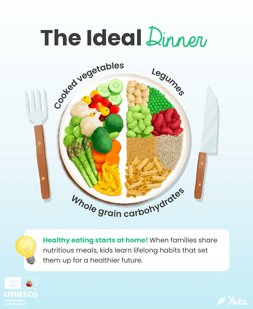 🌍Today marks World Food Day!

We’ve partnered with <a href="/GEMReport/">Global Education Monitoring Report UNESCO</a> to highlight what a day of ideal, nutritious meals looks like — and to shed light on why nutrition is essential for every child’s ability to learn and thrive.

🍎 Nutrition fuels learning: Every child deserves access