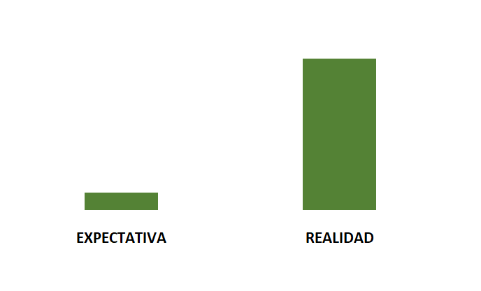 GradaBpro's tweet image. Si tuvieras que definir un jugador de tu club para este gráfico sería: