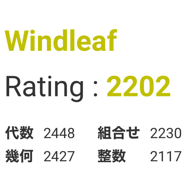 Windleaf1B's tweet photo. #OMC265
ABCF四完、FのFAで4位でした！
唯一の1300w
そして幾何も入黄しました！！！ https://t.co/TAabRYVTkd