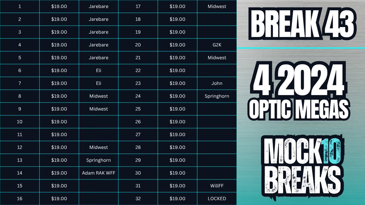 We have TWO breaks LIVE!

- BREAK 4 - NHL 24-25 mixer - 1 Allure, 1 SPX, 1 Credentials &amp; 1 Metal box! (All hobby boxes!)
- BREAK 43 - 4 NFL Panini Optic Megas (Radomized)

DM to claim or reach out to one of the team members! 
<a href="/WillFF_/">WillFF</a> <a href="/wibdgrfn/">John Lobe</a> <a href="/gallaway_adam/">adam gallaway</a> <a href="/kenzis_cards/">kenzi</a>
