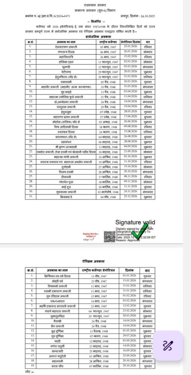 *अगले साल 31 सार्वजनिक और 19 ऐच्छिक छुट्टियां घोषित:* 12 सप्ताह में तीन-तीन छुट्टियां, शनिवार-रविवार के त्योहार की वजह से 9 छुट्टी कम ..!!