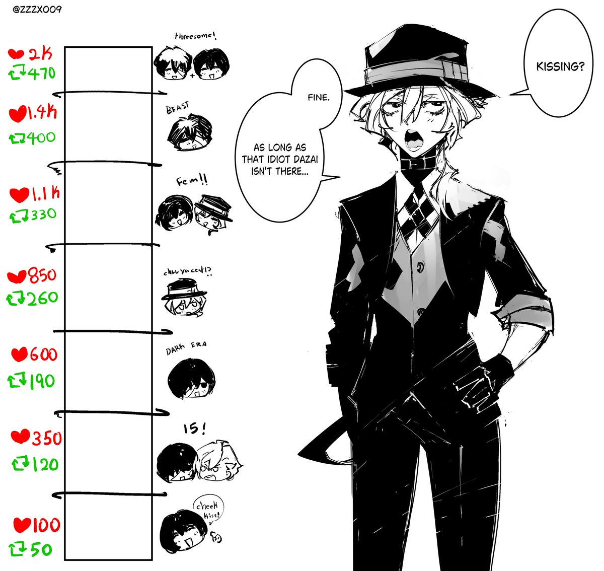 Wanna do this trend but I'm a skk monoshipper... 

#BSD #文スト #双黒 #太中 #soukoku