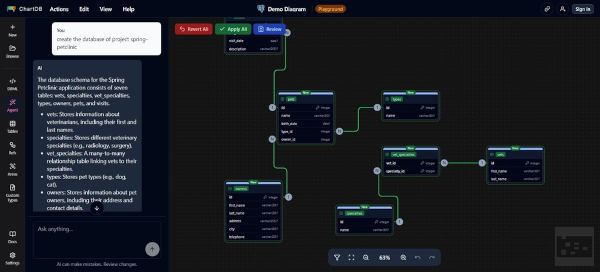 nikosvg's tweet image. #ChartDB strikes back with a database agent that auto-magically draws database schemas for you using natural language just by describing what you need
On IProgrammer: cutt.ly/hr3kX9Gk
@chartdb #postgres #oracle #database #erd #diagram