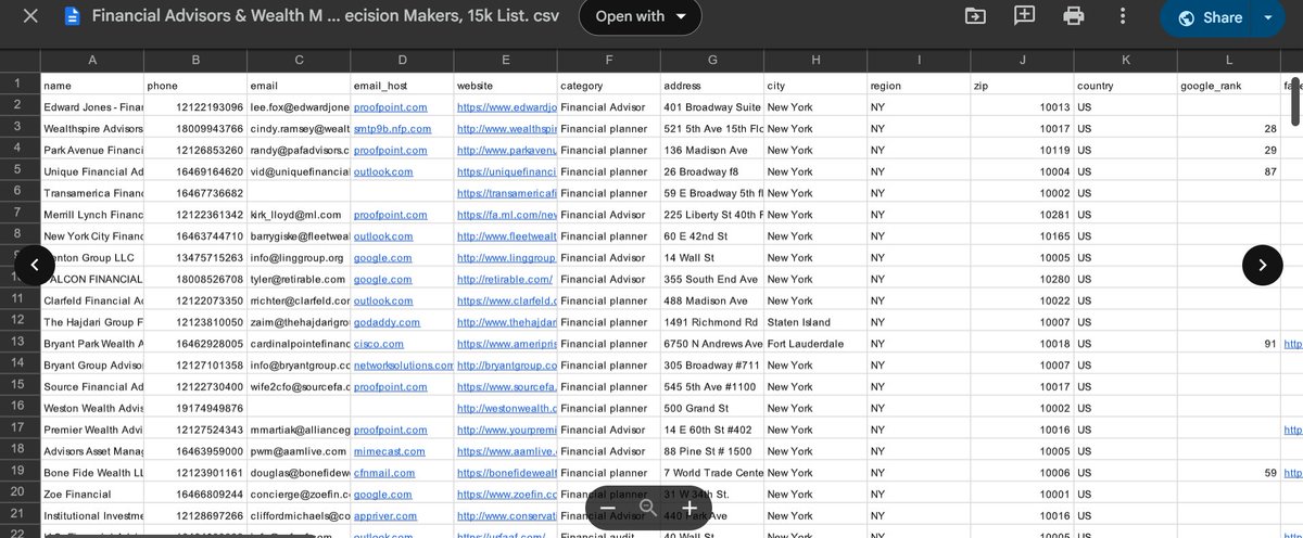 Just scraped a 15,000+ CONTACT LIST of FINANCIAL ADVISORS &amp; WEALTH MANAGERS

All key decision makers, firm owners, partners, and senior advisors.

Each contact includes:
- Direct emails
- Phone numbers
- LinkedIn profiles

Normally this list sells for $3397, but I’m sharing it