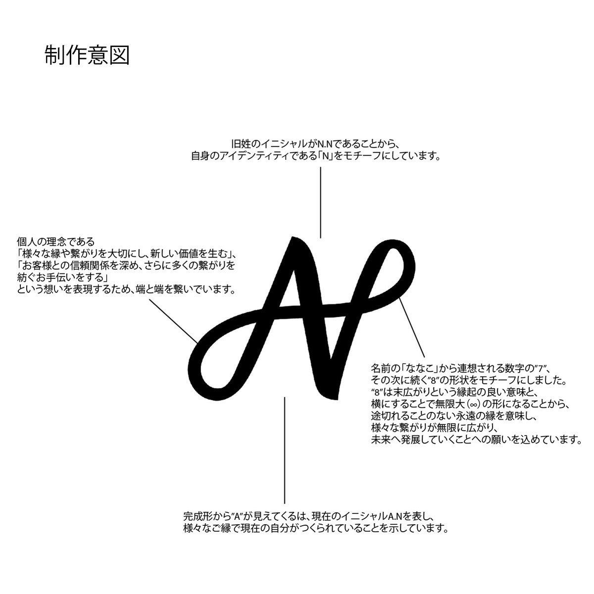 自分の名刺を新しく作成するにあたり、ロゴも作ってみました🎨💻