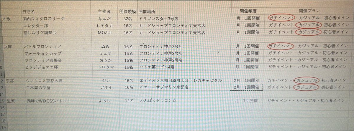 （みんな教えて）作成中ですが、関西で2ヶ月に１回以上開催してる白窓イベント（オフライン限定）を挙げてみましたが、他にイベント開催してますよ！
とか、開催プラン教えてもらえたら嬉しいです😌
#wixoss