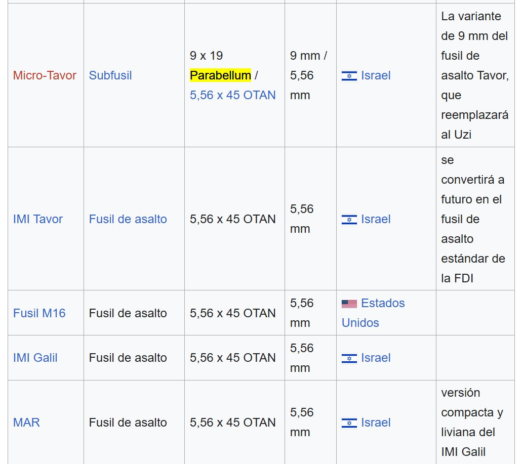 ReateguiCA's tweet image. Como les explique TODO esto es planeado hace años.

Que casualidad, no? 

La misma ARMA usada para atacar a AGUA MARINA es la misma ARMA que VENDE #MOSSAD🇮🇱. 

Es decir, los mismos que dan armas a los delincuentes SON los mismos que FINANCIAN las MARCHAS.

Que gran NEGOCIO.