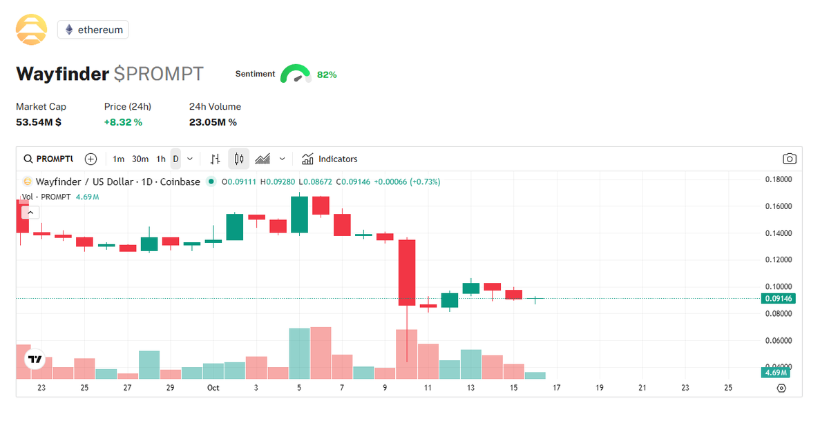 AutoLayer 🛰️ tweet media