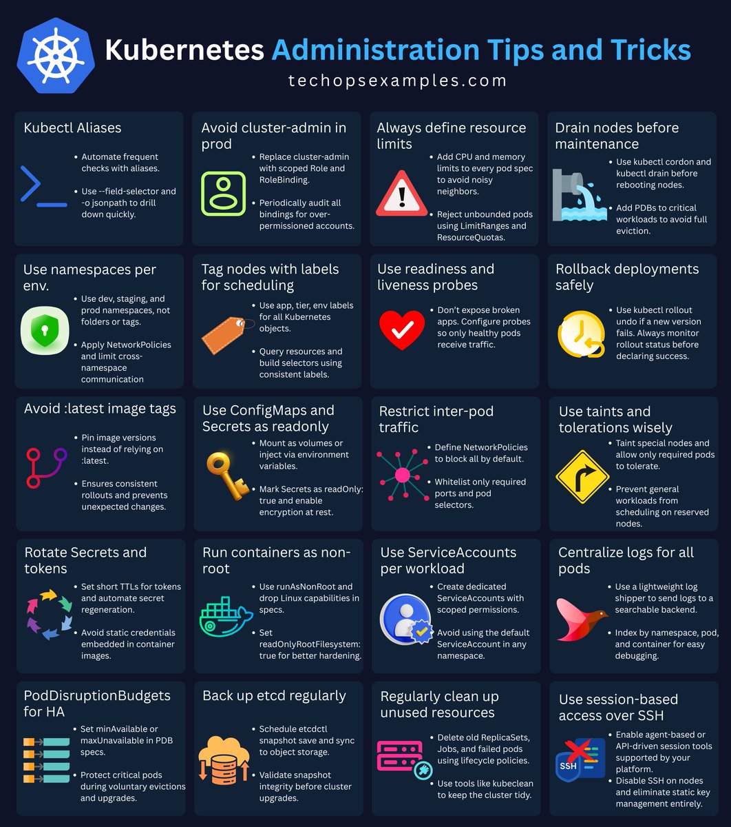 techopsexamples's tweet image. 20 Things I Learned the Hard Way in Kubernetes 👇
It took me a while to figure out. Here, I've simplified and am giving it to you.
P.S. What else would you like to add?
55K+ read my DevOps and Cloud newsletter: techopsexamples.com/subscribe
What do we cover:
DevOps, Cloud,…