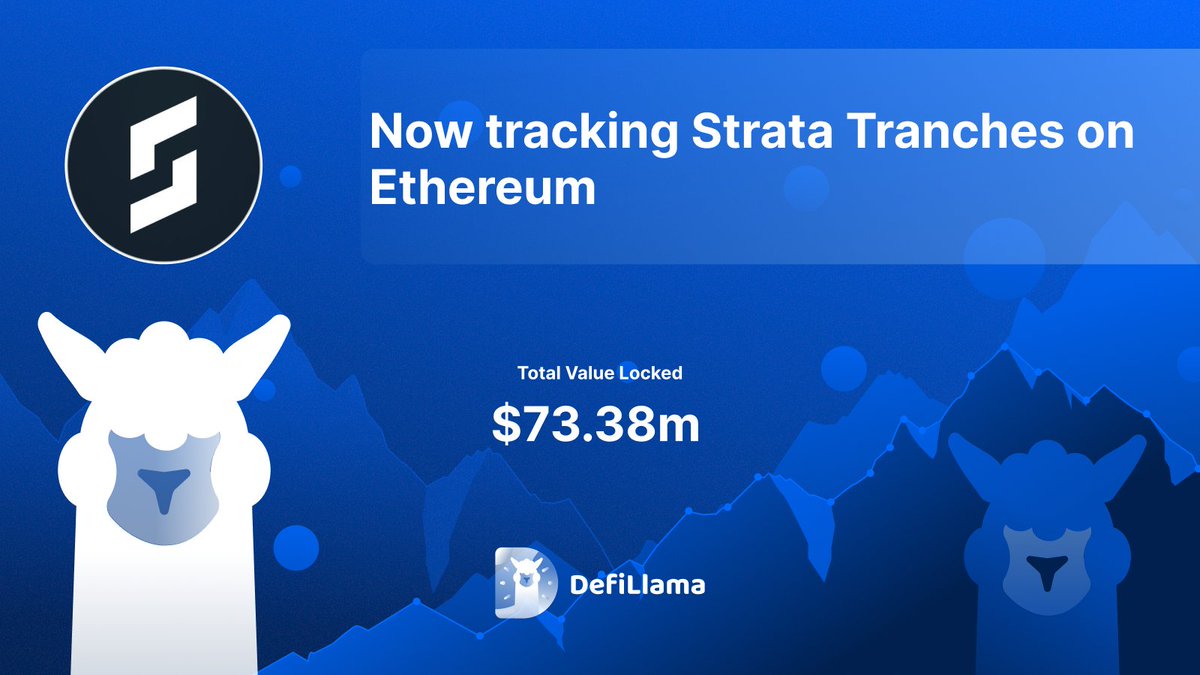 DefiLlama's tweet image. Now tracking @strata_money Tranches on @ethereum
Strata is a perpetual risk-tranching protocol that structures crypto-native yield into Senior and Junior tranches, allowing investors to choose between lower risk or higher return profiles