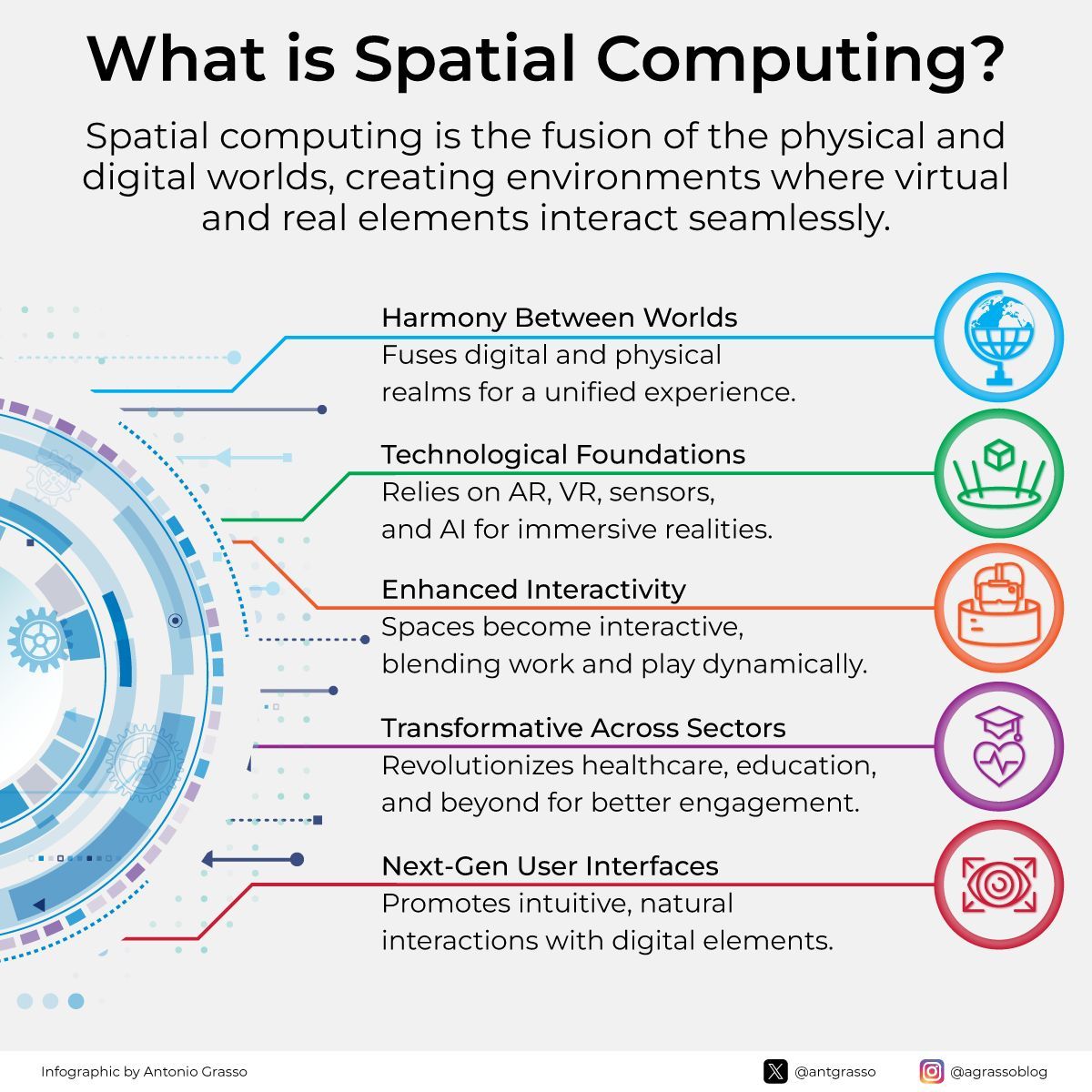 SingingInDCloud's tweet image. Spatial computing seamlessly blends the physical and digital worlds, fostering environments where virtual and real elements interact smoothly and leveraging technologies like AR, VR, sensors, and AI to create immersive experiences.
RT @antgrasso #SpatialComputing