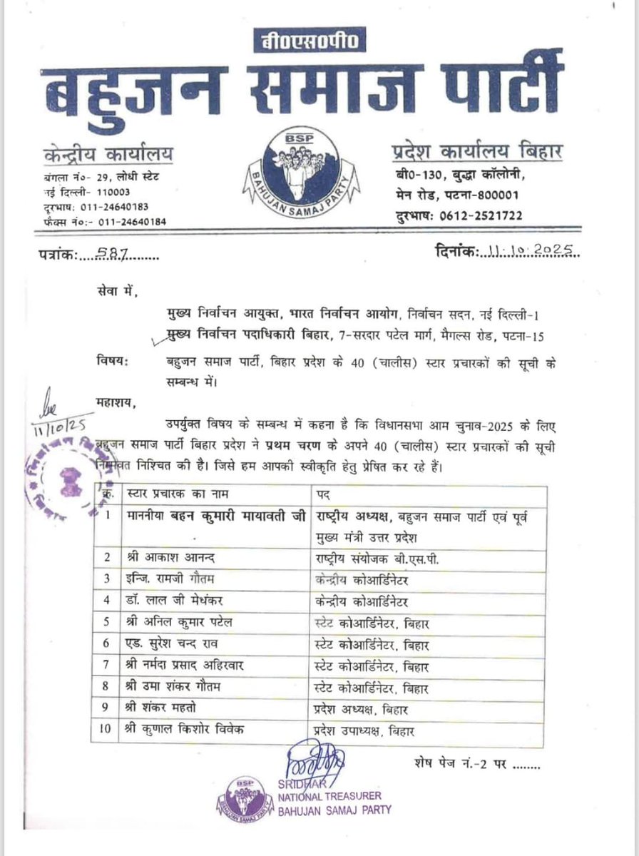 baserbhai10's tweet image. लखनऊ
➡BSP ने 40 स्टार प्रचारकों की सूची जारी की
➡बिहार विधानसभा चुनाव के लिए सूची जारी की
➡मायावती, आकाश आनंद बिहार में प्रचार करेंगे
➡कई राष्ट्रीय पदाधिकारी भी स्टार प्रचारक बने.
#Lucknow @bspindia