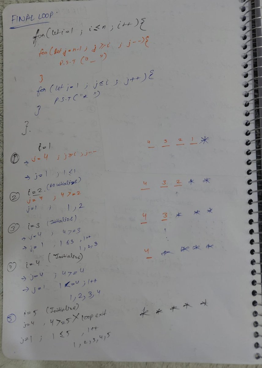 AmanSha01749335's tweet image. Today’s pattern practice in JavaScript:
- Inverted Triangle
-Mirror Right Triangle
Also gave a try to Pyramid & X patterns — not perfect yet, but I always try myself first before watching the tutorial
Small progress today...
#DSA #JavaScript #BuildInPublic