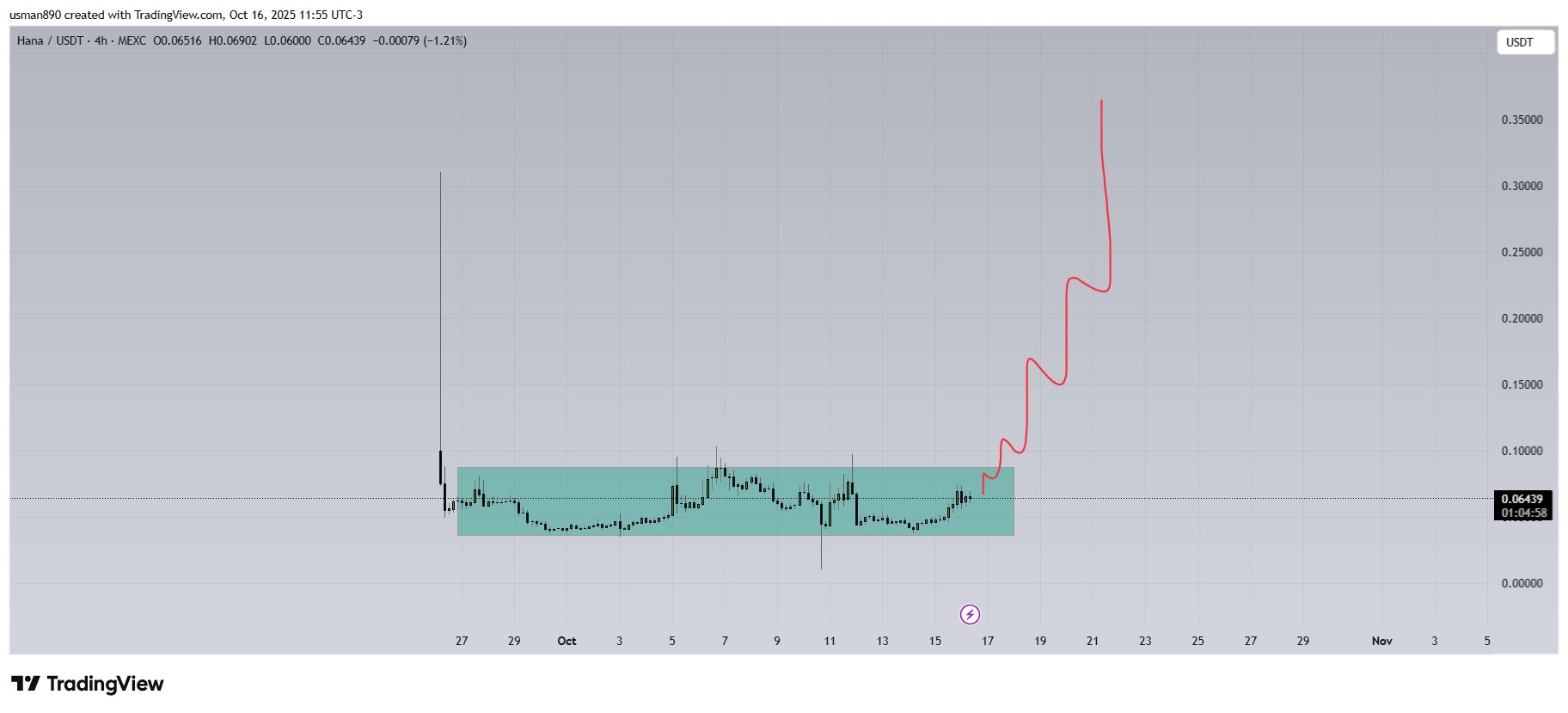 HANA or 7LcXFg1H7UPG6hphbcyRXWYwg74ZuLmn1M9N79UzUgV8