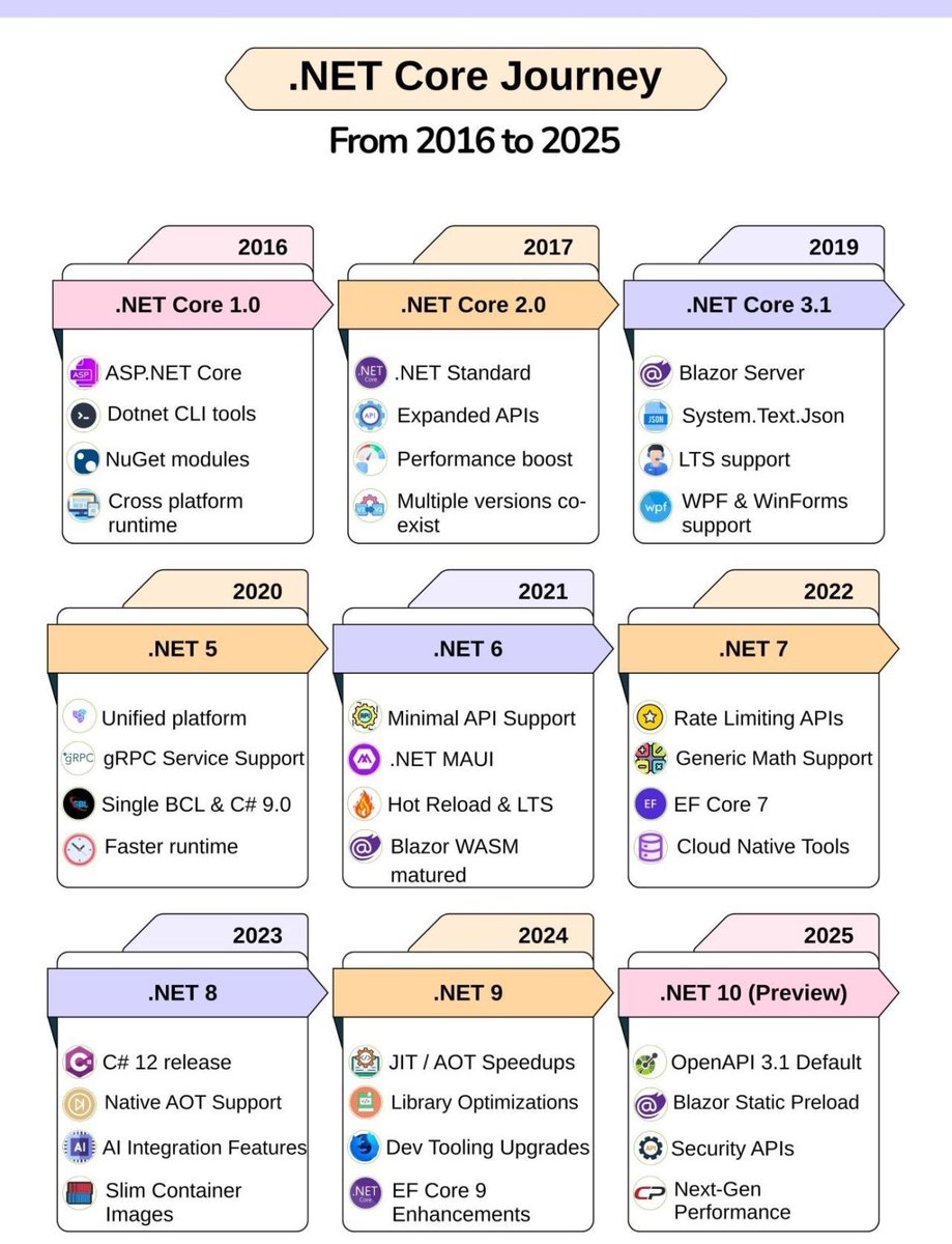 ArtanCo_5827's tweet image. #DotNet #DotNetCore #DotNetDeveloper #Microsoft #CSharp #WebDevelopment #SystemDesign #SoftwareEngineering #Programming #Developers

🔗 منبع: linkedin.com/posts/pranay-g…