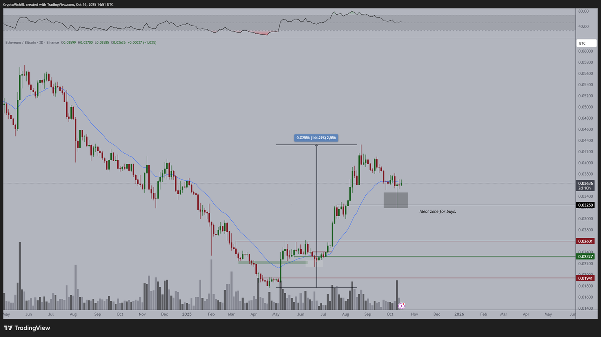 Michaël van de Poppe tweet media