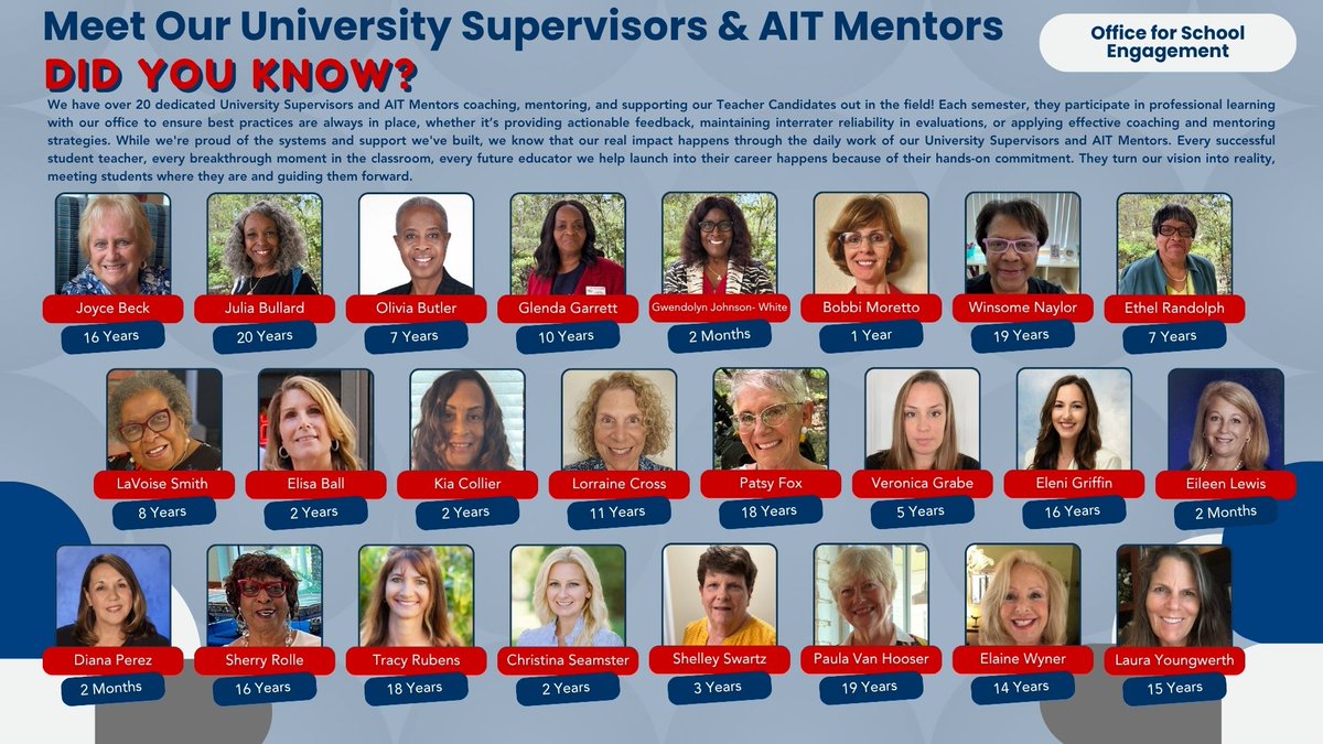 fauschoolengage's tweet image. 💫 Shaping the next generation of educators! 💫
Our 20+ University Supervisors &amp;amp; AIT Mentors coach, guide, and support Teacher Candidates in the field—turning our vision into reality every day. Thank you!
#FutureEducators #MentorshipMatters #TeacherPrep