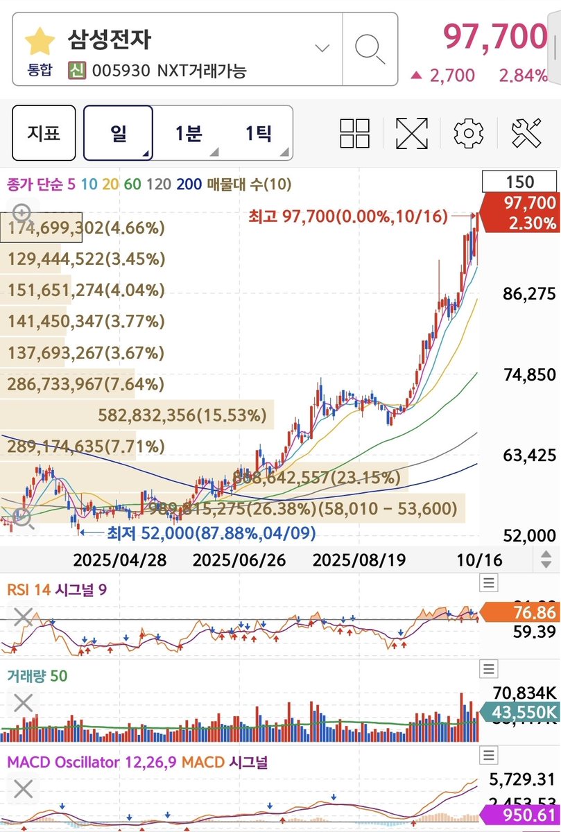 😊 (@menoweating) / Posts / X