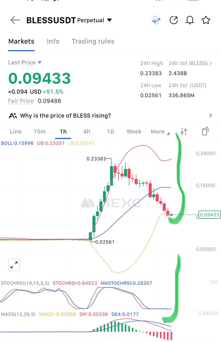 Crypto Analyst tweet media