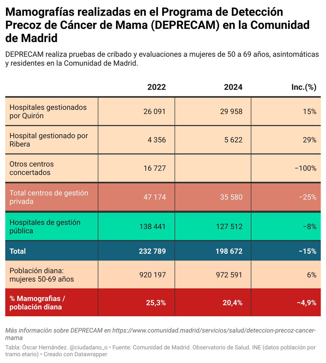 La pregunta es: ¿quién las va a hacer?