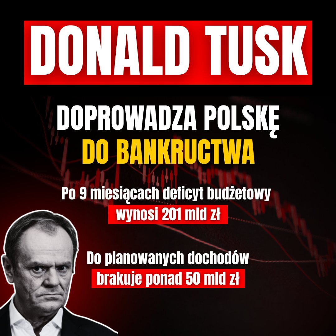 🟥 201 miliardów złotych deficytu w 9 miesięcy!
Donald Tusk doprowadza Polskę do bankructwa. 💥 Brakuje już ponad 50 mld zł do planowanych dochodów.
🔴 Chaos, kłamstwa i pusty budżet. Taki jest bilans dwóch lat rządów Tuska. #2lataChaosu #KłamiąNieRobią