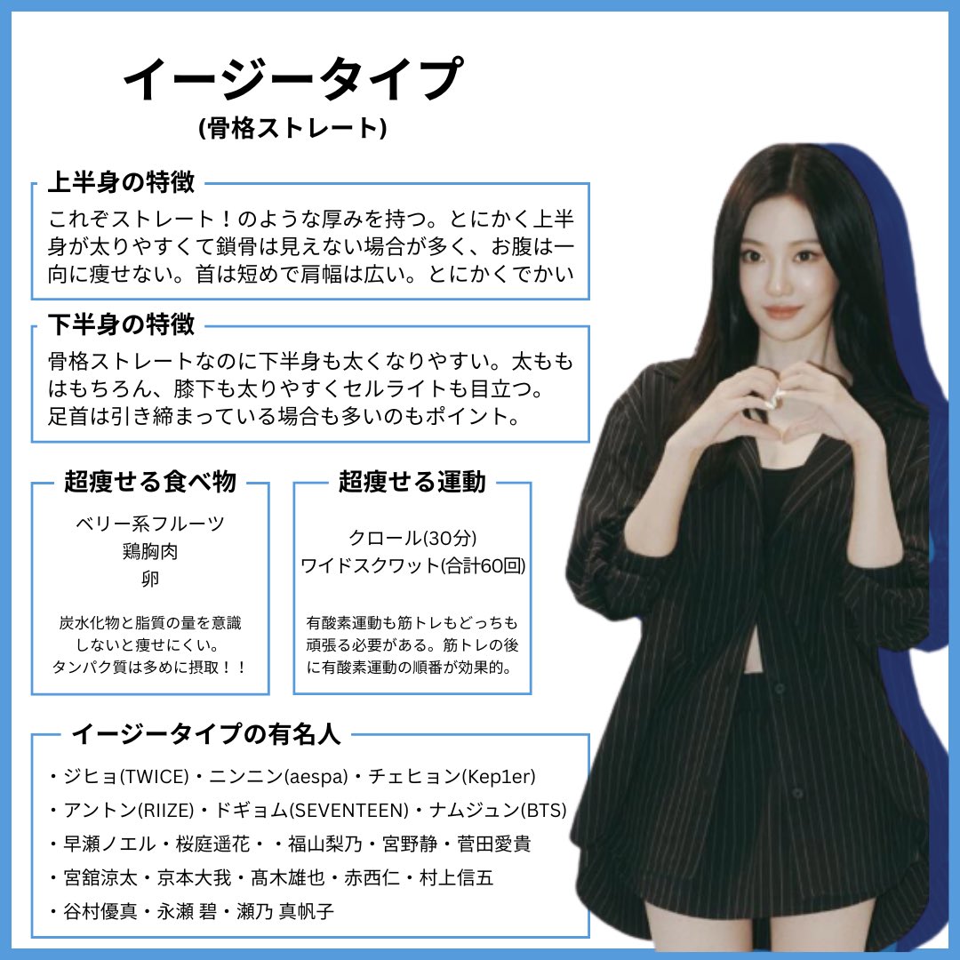 【骨格ストレート×9タイプ診断】

&lt; 骨スト✖︎ ◯◯ &gt;

筋肉質→アクティブ
痩せ型→ソリッド
太りやすい→イージー

◻︎上半身の特徴
◻︎下半身の特徴
◻︎痩せる食べ物
◻︎痩せる運動
◼︎同じタイプの芸能人

それぞれ特徴まとめました‼︎

保存して役立ててください💎