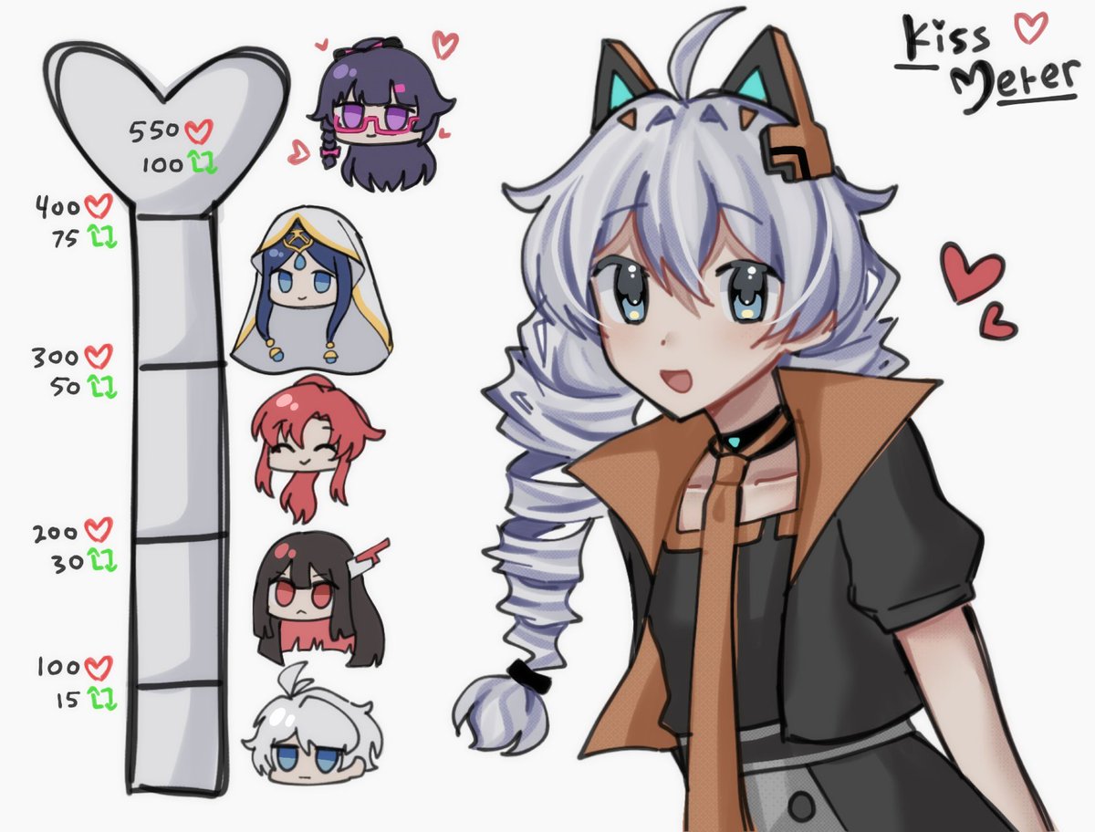 twnamayo's tweet image. Kiss meter with Era: ZERO Kiana! She deserves more love♡
#崩壊学園2