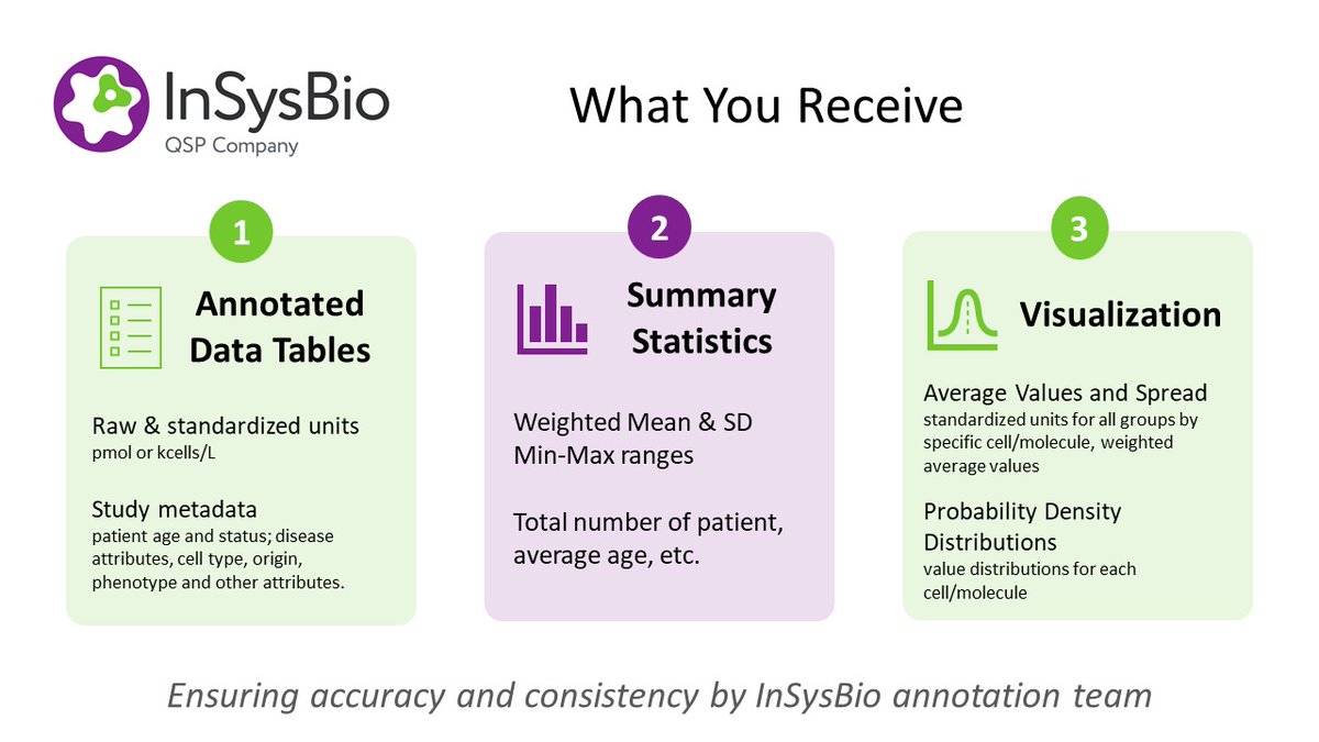 insysbio's tweet image. InSysBio launches a new data annotation service for CYTOCON and fIVE databases that allows clients to submit targeted data requests. insysbio.com/news-and-event…
#qsp #modelingandsimulation #database #biopharma #biotech #pharmaceuticals #drugdevelopment