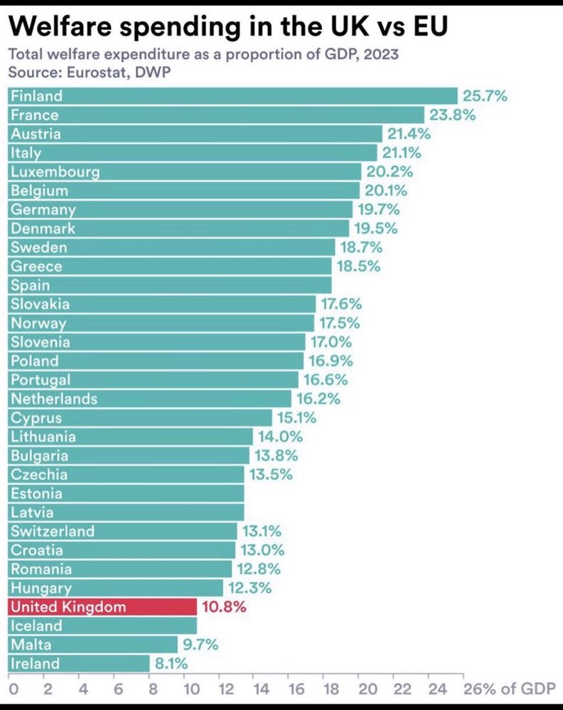 mettlesome_teri's tweet image. Disabled people have been targeted by consecutive govts since Blair. Culminating in increased poverty, a loss of £1,200 per year, since 2014. Homelessness for disabled households in England has risen by almost 75% since 2019. Thousands of deaths. Multiple UN reports. #Democide